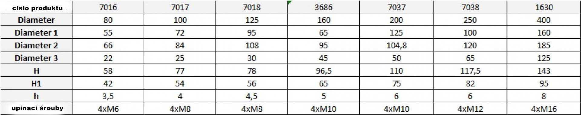 Nezávislé soustružnické sklíčidlo K72 - 200 mm, 4 čelisti, DIN 6350