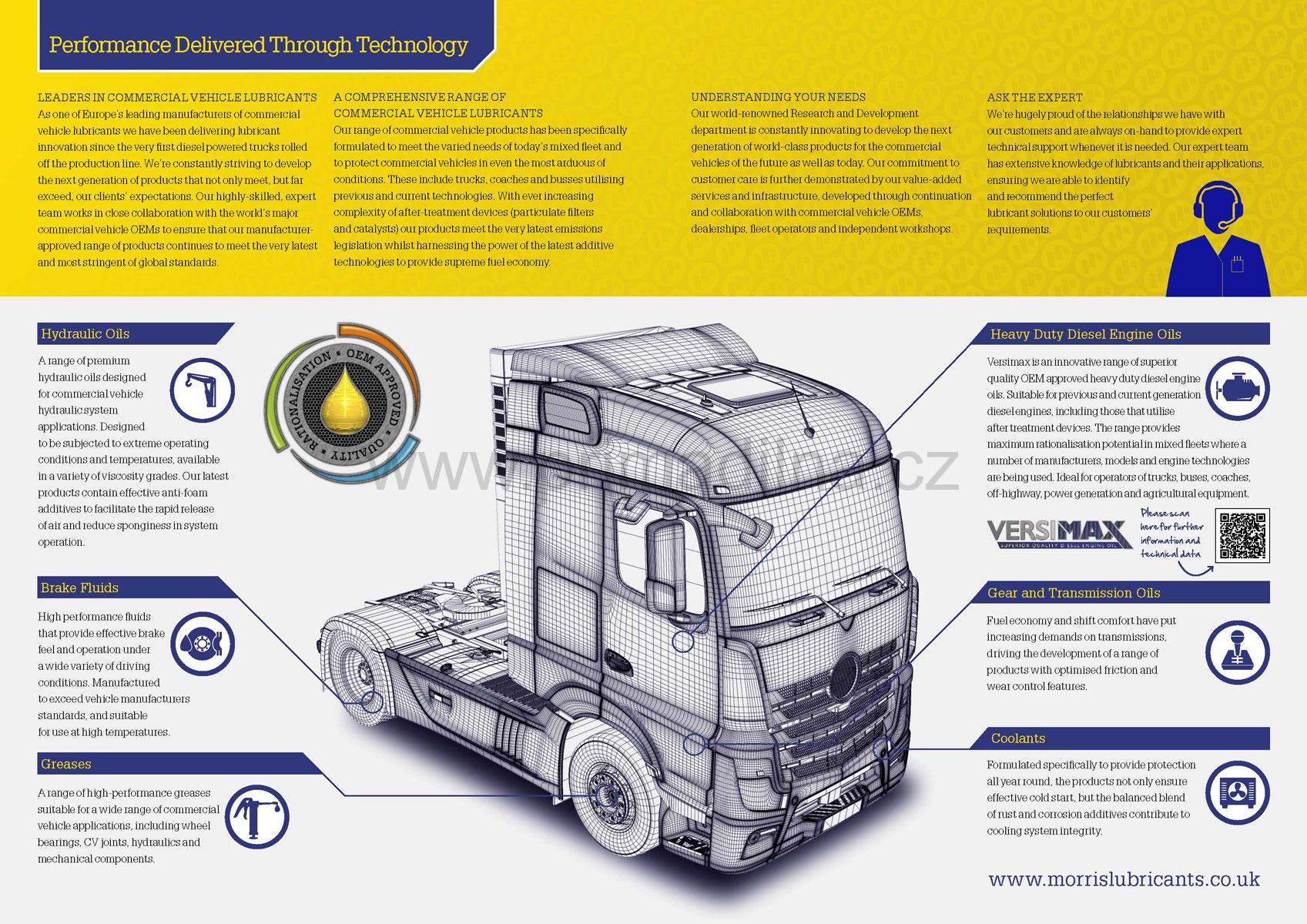 Morris Versimax HD4 15W-40, vícestupňový motorový olej, 5l