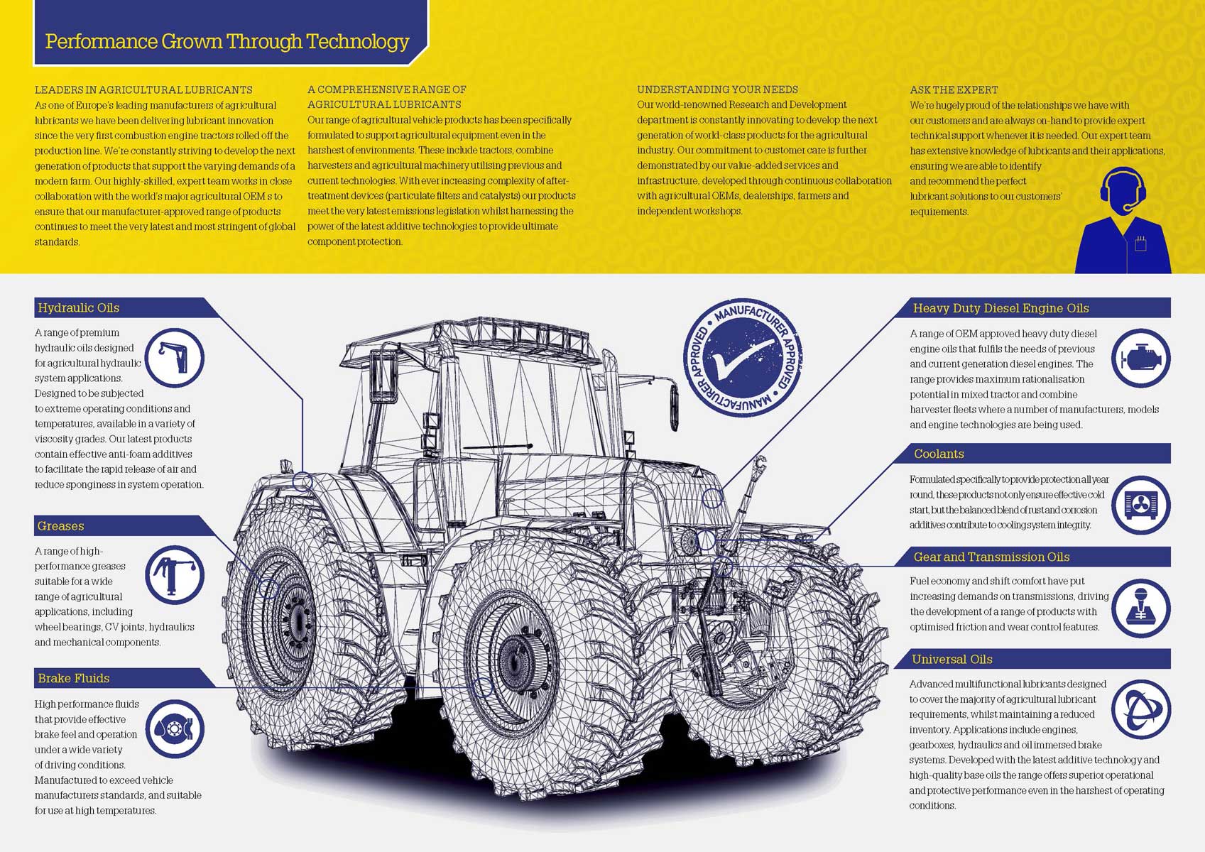 Morris SUPER FARM UNIVERSAL, STOU 10W-30, 1000l