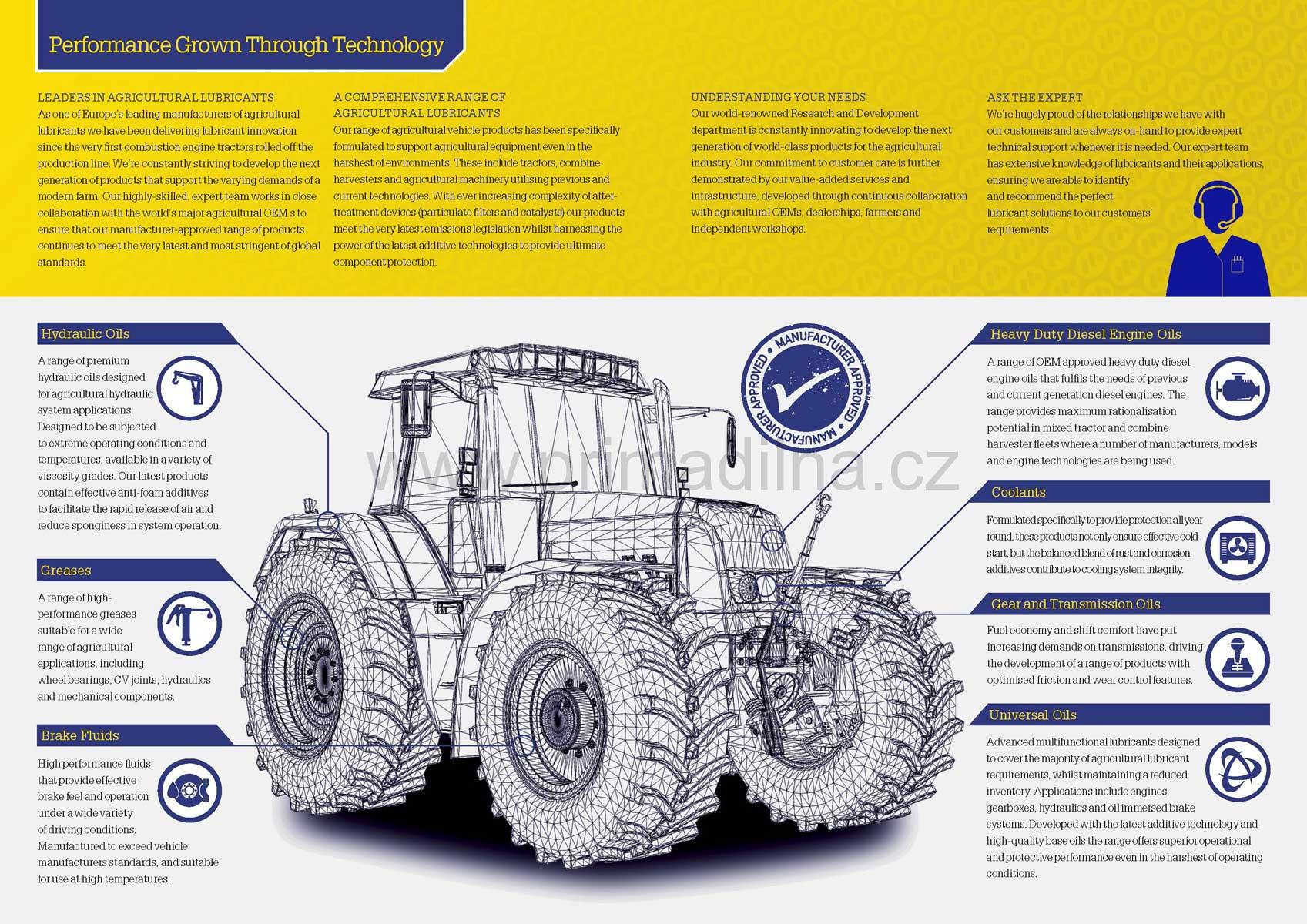Morris SUPER VERSITRAC 10W-40, 205l